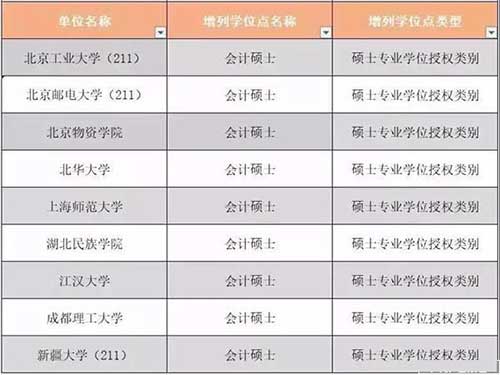 会计硕士.jpg 会计硕士.jpg