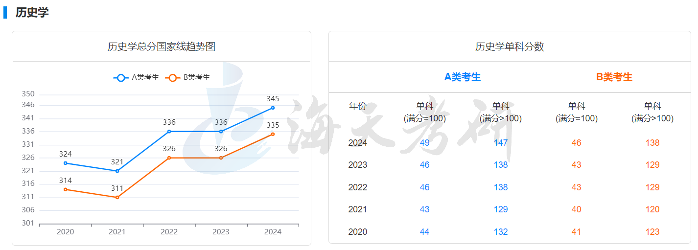 历史学.png 历史学.png