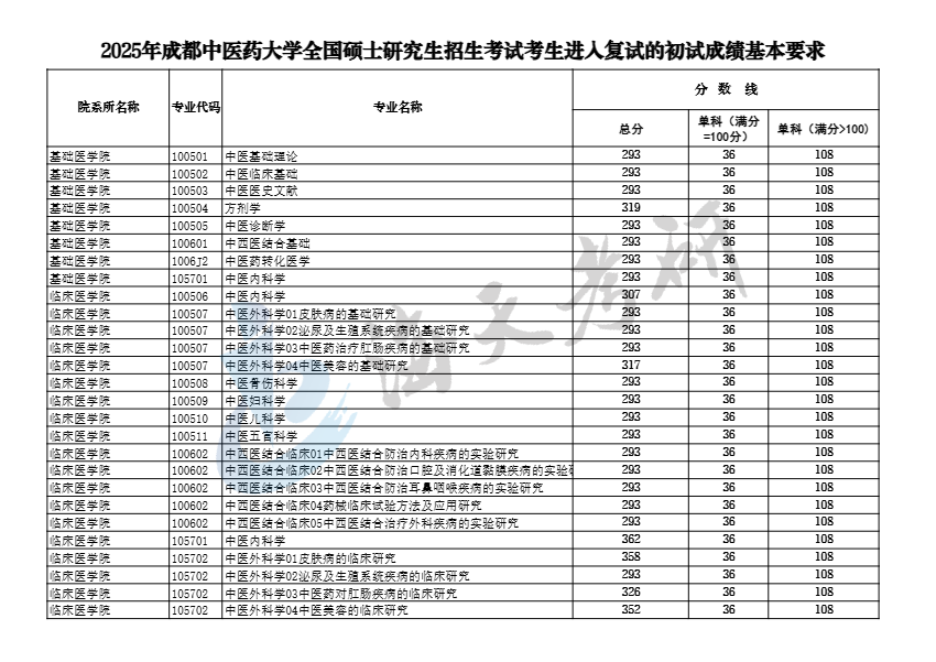成都中医药大学.png 成都中医药大学.png
