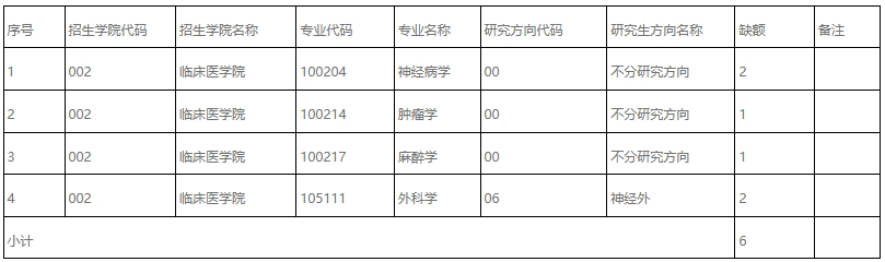 桂林医科大学.png 桂林医科大学.png